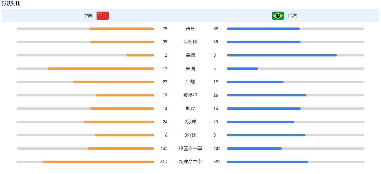 《城市之光》不料《香港女伯爵》成了一场灾难。